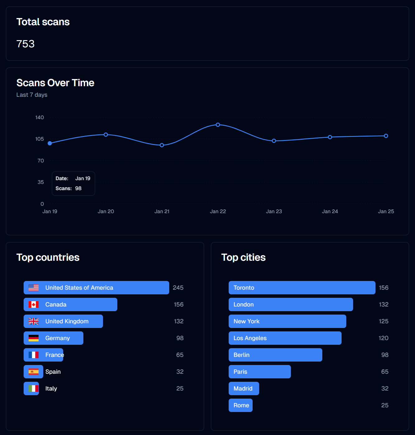 QR Code Analytics